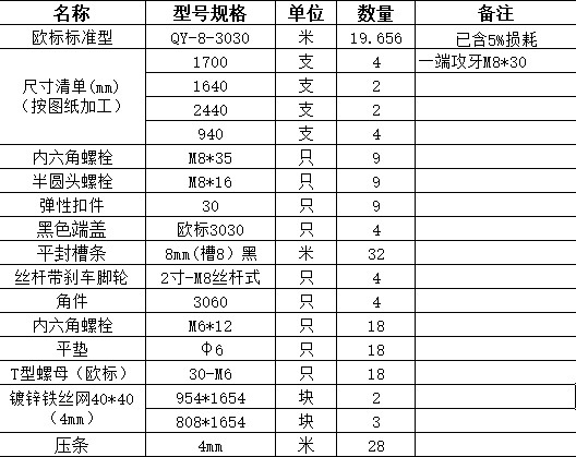 防护罩清单