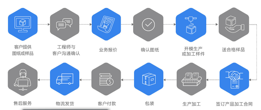 铝型材框架定制流程