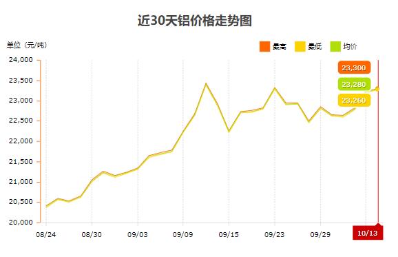 5分钟K线和10分钟K线有什么区别？