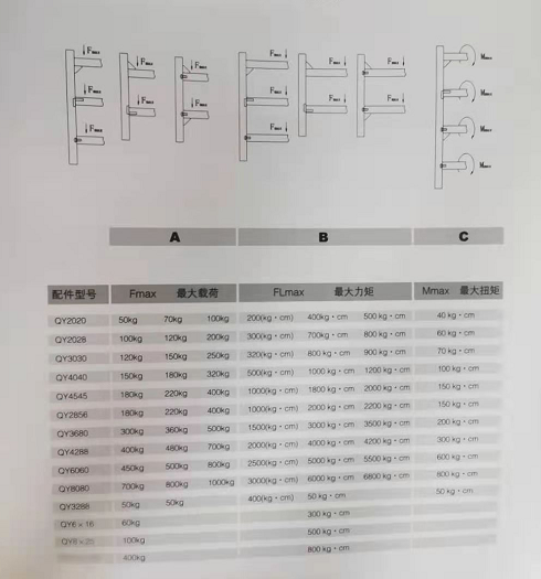 铝型材直角连接强度图