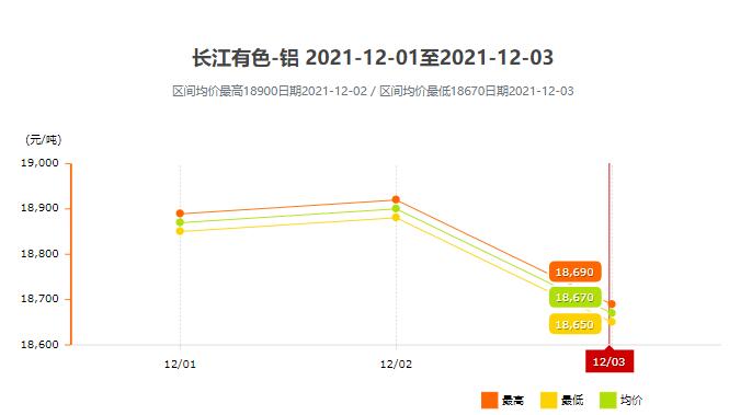 12月份