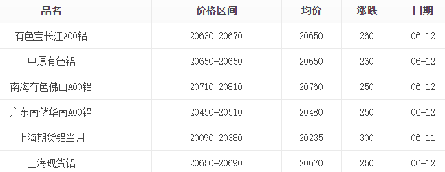 短期内铝锭价格还会上涨吗？